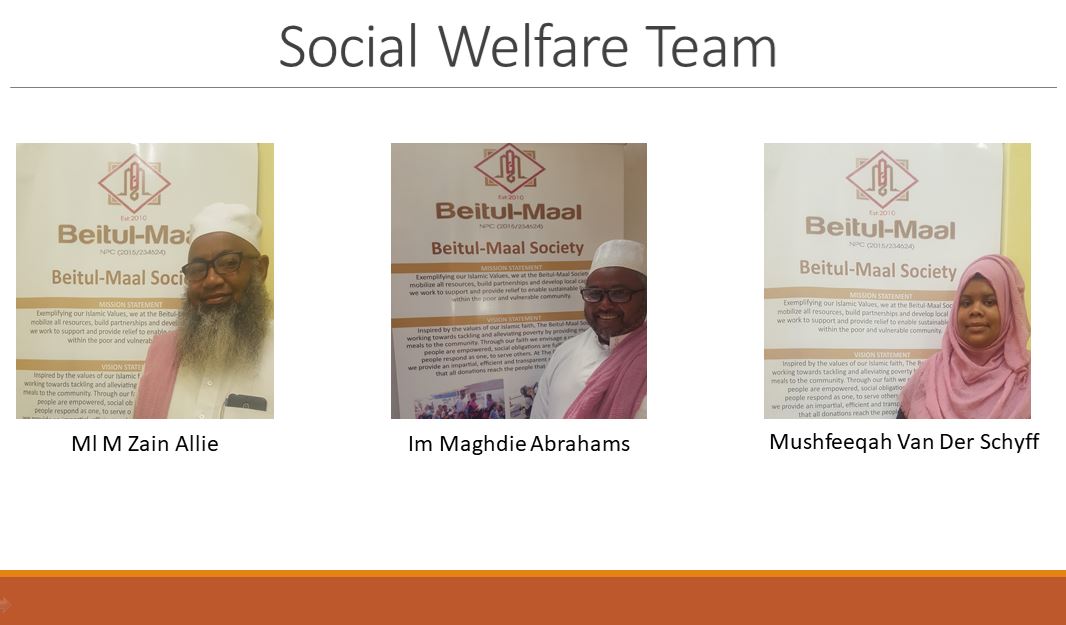 Social Welfare Social Welfare